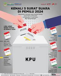 Terkini Pemilu 2024 Perkembangan